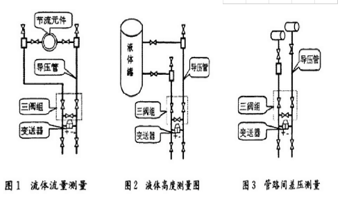 壓力變送器