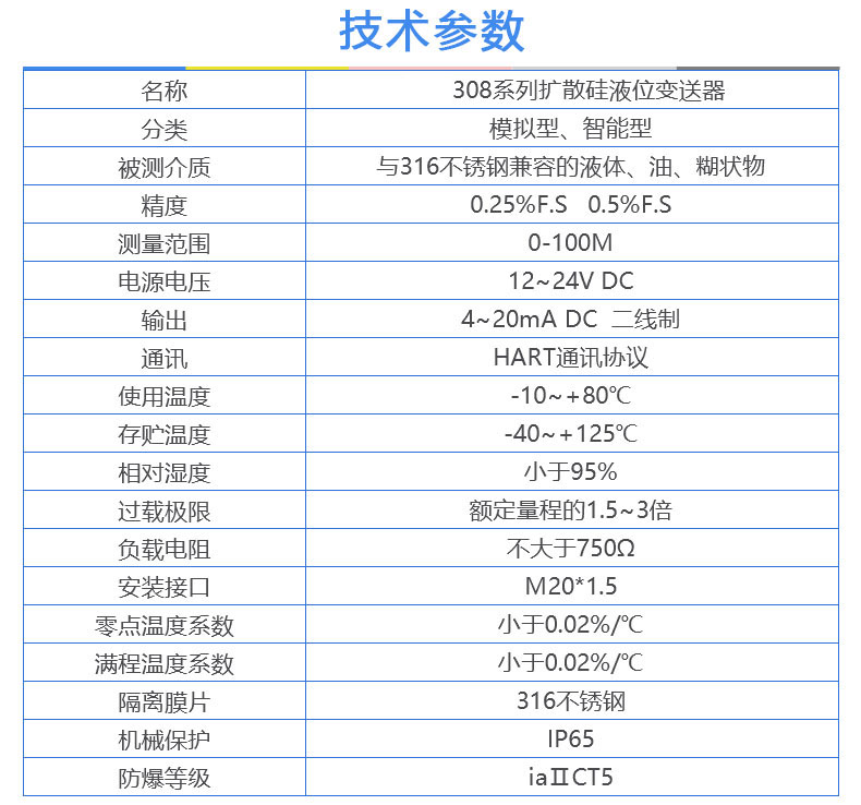 防爆型壓力變送器主要技術參數(shù)