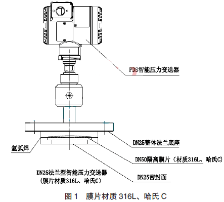 ĤƬ|(zh)316LC DN25 m܉׃ĽY(ji)(gu)M