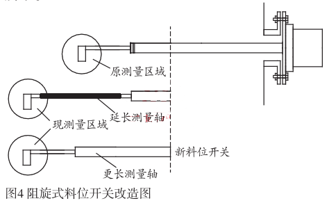 ʽλ_P(gun)D