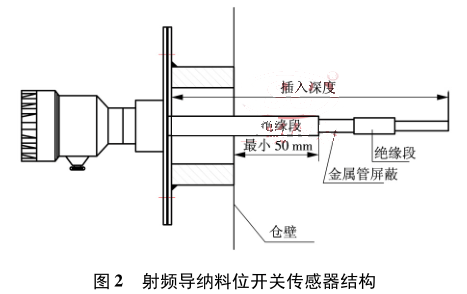 l(do){λ_P(gun)Y(ji)(gu)