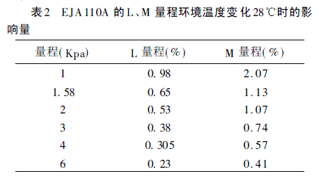 EJA110A LM ̭h(hun)ض׃28rӰ