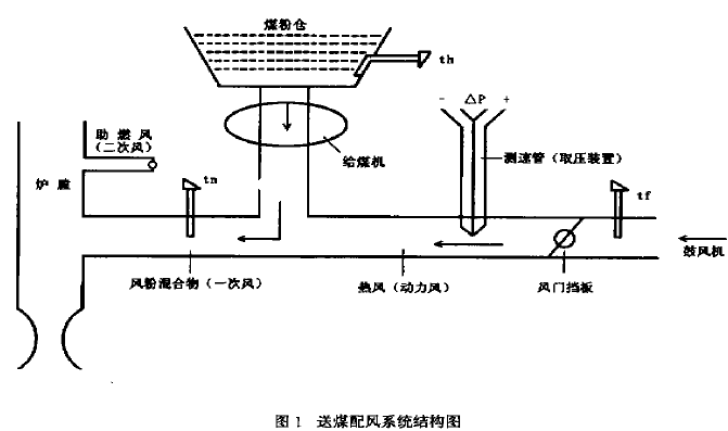 úL(fng)ϵy(tng)Y(ji)(gu)D