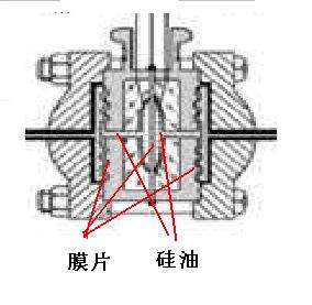 EJA210內(nèi)部結(jié)構(gòu)說明