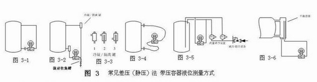 差壓法液位測量方式