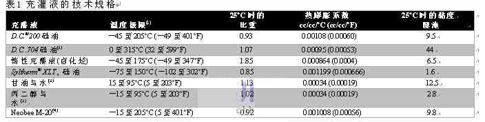 EJA變送器保溫