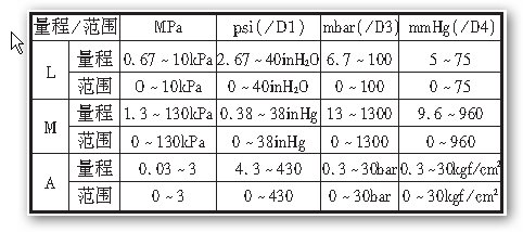 橫河EJA310A絕對(duì)壓力變送器量程