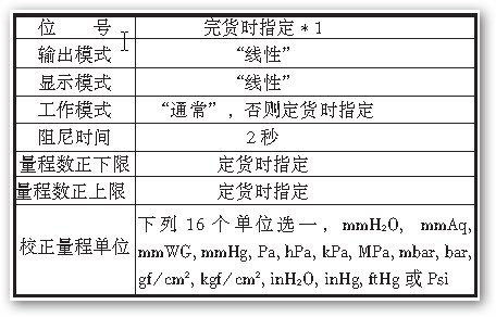 橫河EJA510A/530A絕壓變送器模式