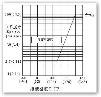 橫河EJA310A絕對(duì)壓力變送器