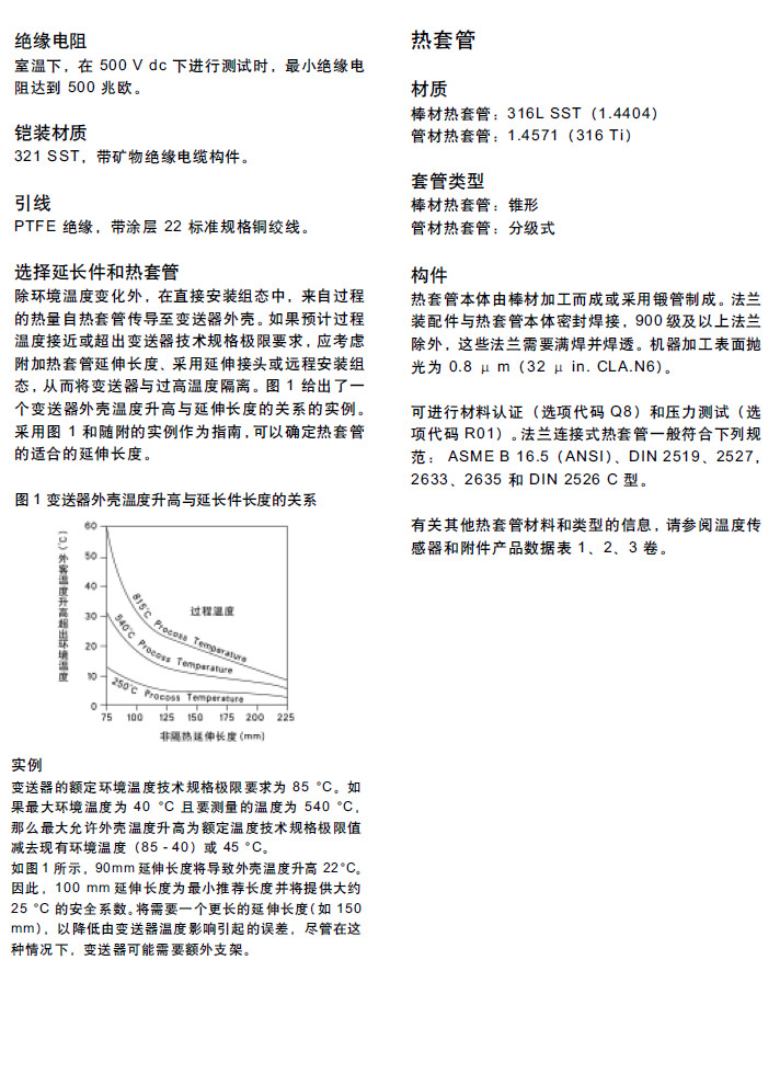 羅斯蒙特248溫度變送器