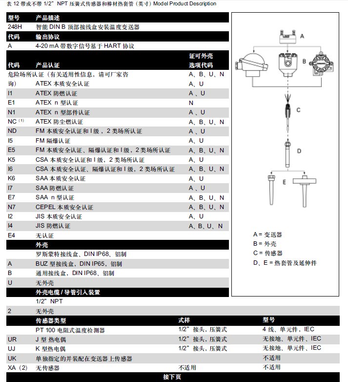 羅斯蒙特248溫度變送器