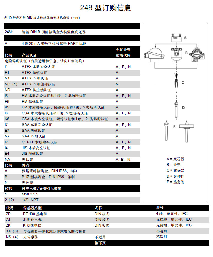 羅斯蒙特248溫度變送器