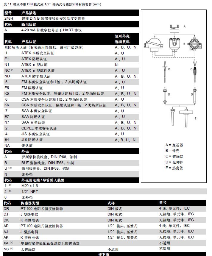 羅斯蒙特248溫度變送器