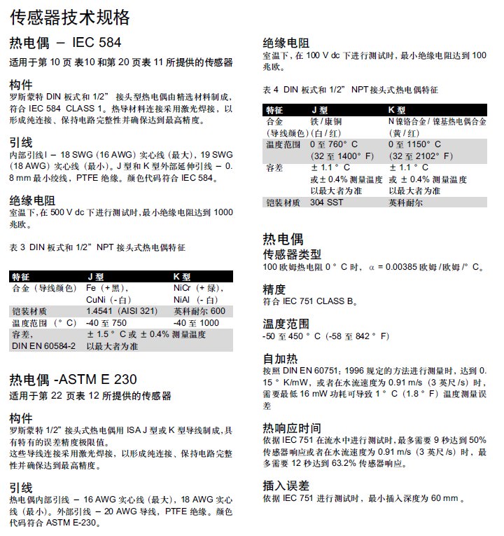 羅斯蒙特248溫度變送器